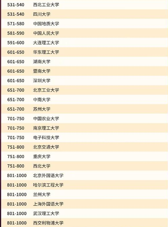 清华大学世界排名2021最新排名 清华大学世界排名qs2021(图5)