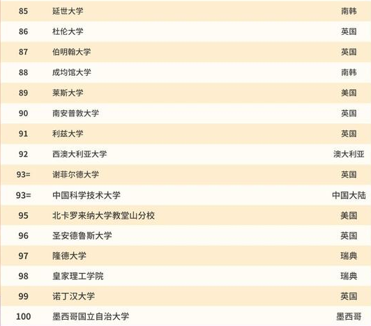 清华大学世界排名2021最新排名 清华大学世界排名qs2021(图9)