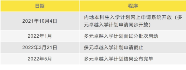 香港大学内地招生简章公布 10月4日起开始报名(图4)