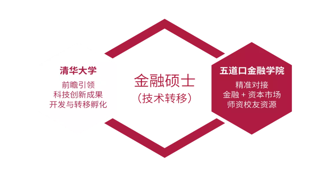 清华五道口技术转移硕士2022年招生申请启动(图1)