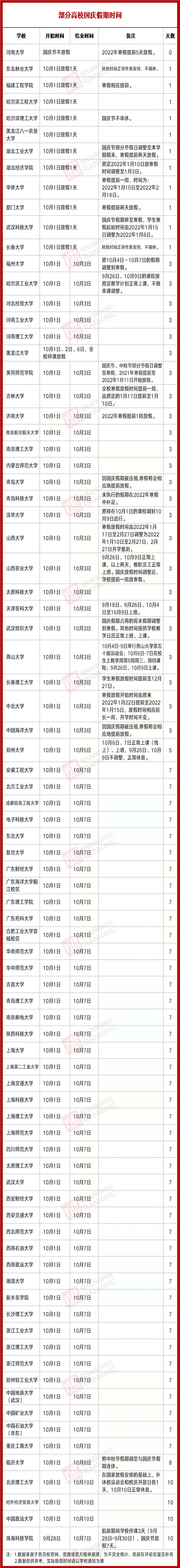 多所高校调整国庆假期安排 多所高校缩短中秋国庆假期(图13)