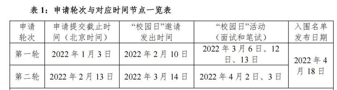 2022香港高校内地招生综合评价招生简章发布(图1)