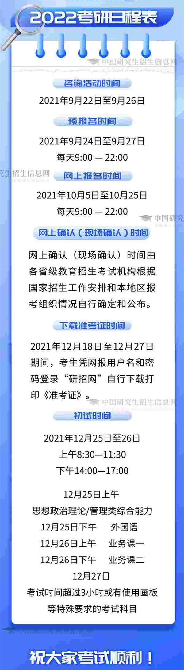 2022年上海徐汇考研网上确认时间 2022上海研究生网上确认时间(图2)