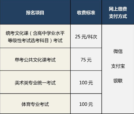 2022北京高考报名时间截止时间 2022北京高考报名时间及入口官网(图2)