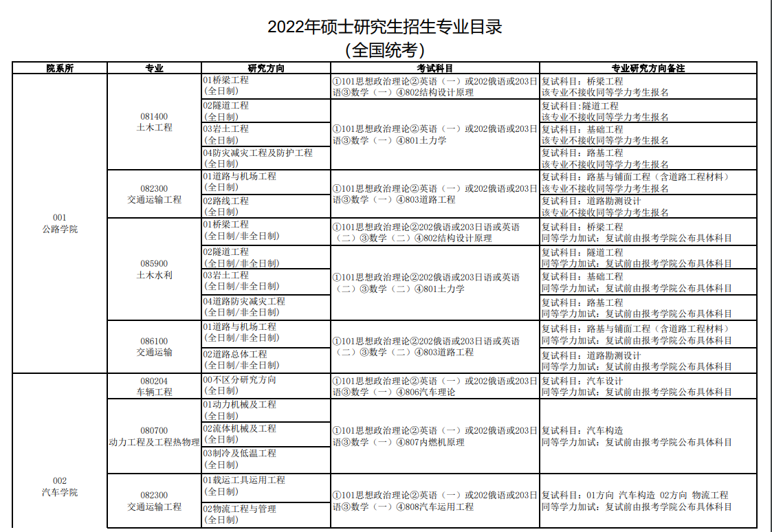 长安大学2022考研专业目录汇总 长安大学研究生2022招生目录一览表(图2)
