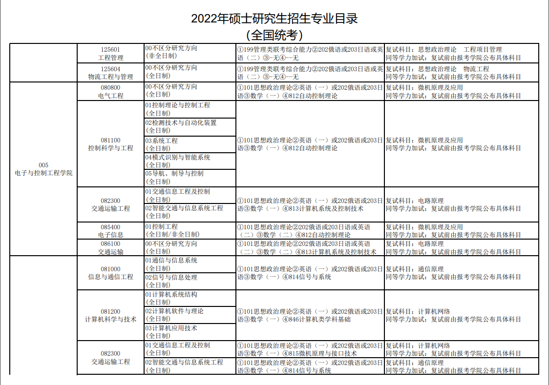 长安大学2022考研专业目录汇总 长安大学研究生2022招生目录一览表(图4)