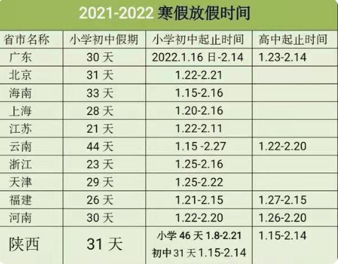 20212022年寒假放假时间中小学2022全国中小学寒假放假时间表