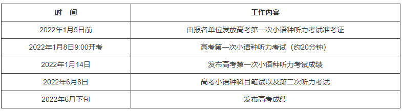 2022年北京外语（非英语）听力考试时间 考试时间(图2)