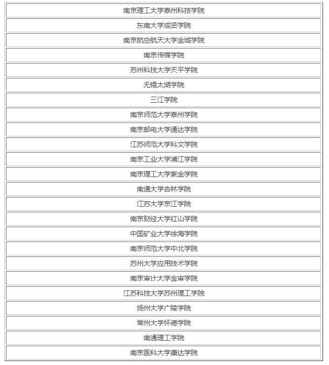 江苏省所有大学排名一览表2022 985211高校有哪些(图3)