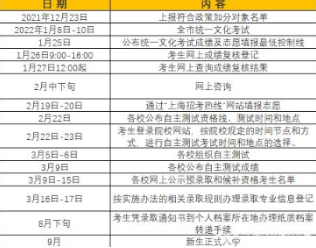 2022年上海春季高考考试时间 上海春季高考时间2022具体时间(图2)