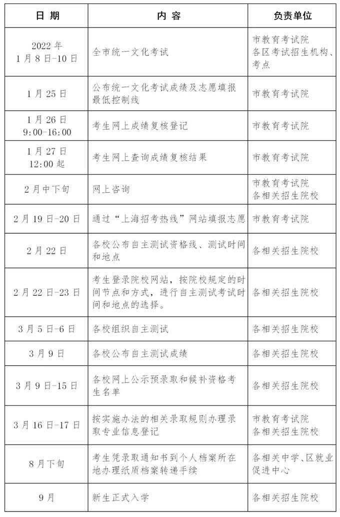 2022上海市普通高校春季考试招生时间安排(图2)