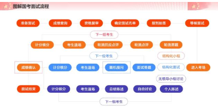 2022国考成绩查询入口官网 2022国考成绩查询方法及入口(图3)