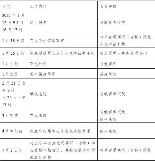 浙江省2022年退役大学生士兵免试专升本政策(图2)