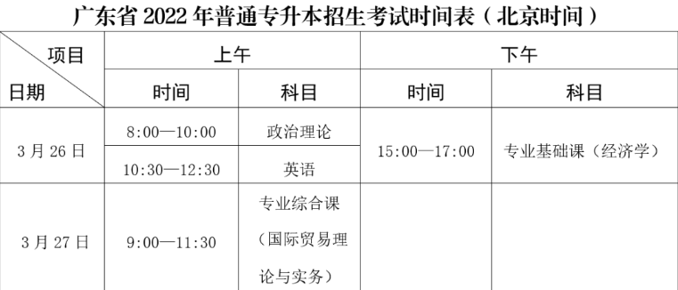 北京理工大学珠海学院2022年普通专升本招生简章(图2)