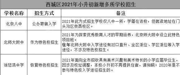 2022北京中小学生寒假安排时间表 2022北京中小学寒假放假安排表(图3)