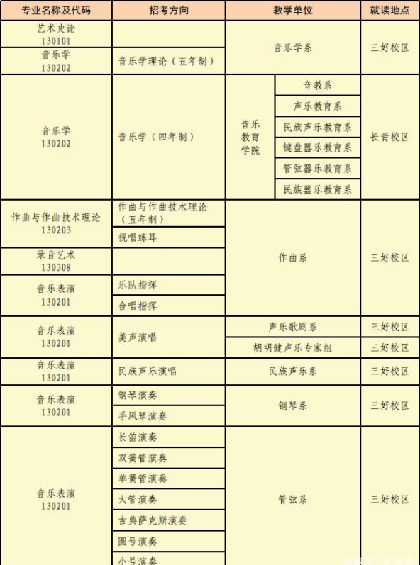 沈阳音乐学院2022年本科招生简章(图4)