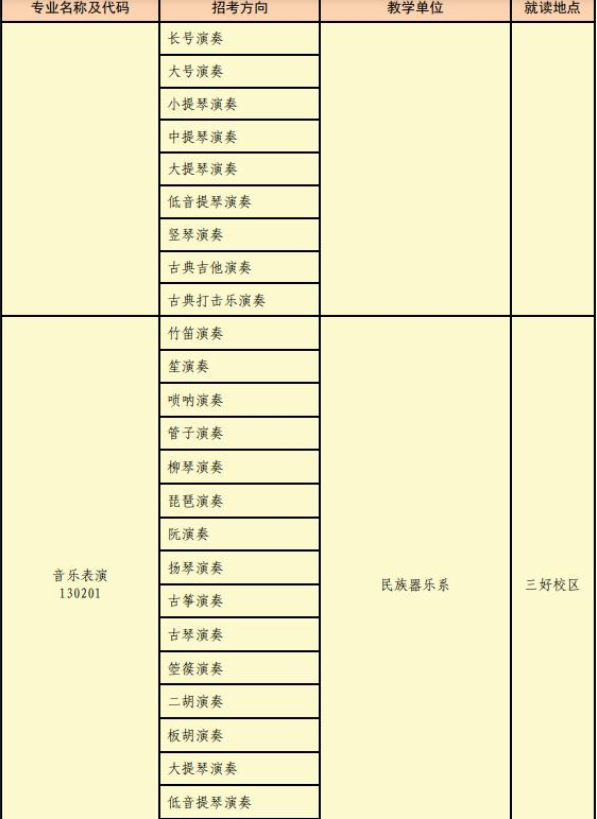 沈阳音乐学院2022年本科招生简章(图5)