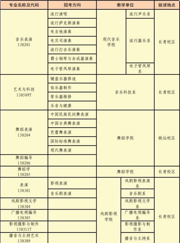 沈阳音乐学院2022年本科招生简章(图6)