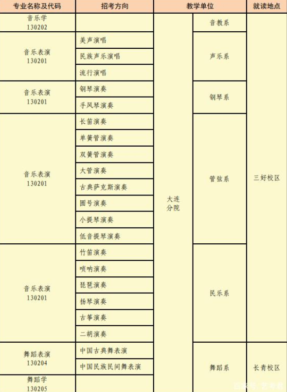 沈阳音乐学院2022年本科招生简章(图7)