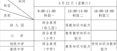 黑龙江2022年上半年中小学教师资格考试报名时间及考试时间(图2)