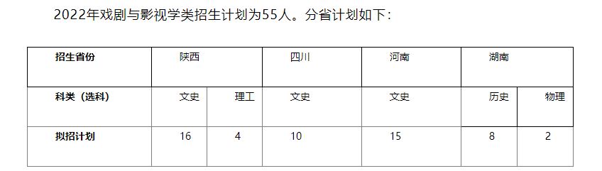 长安大学2022年艺术类专业招生简章(图2)