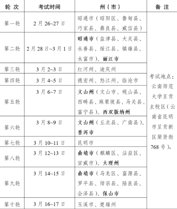 云南2022年体育类专业统考时间及地点安排(图2)