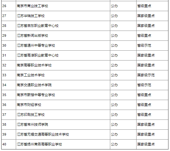 2022江苏省中专学校名单一览最新 江苏省中专学校名单(图3)