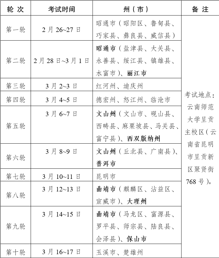 云南省2022年体育类专业统考考试时间及地点(图1)