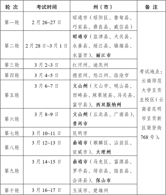 云南省2022年体育类专业统考考生告知书 云南省2022年体育类专业统考时间(图2)