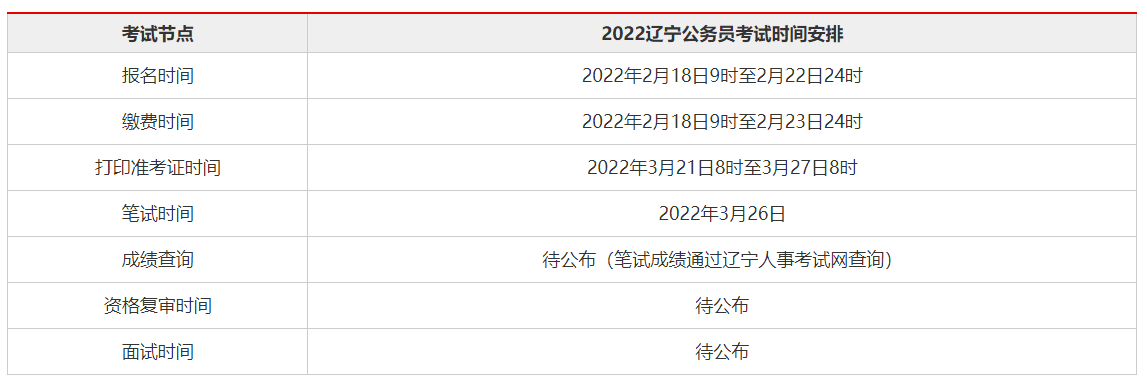 2022年辽宁公务员报考条件及时间(图2)