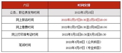 2022广西公务员省考报名时间及入口(图2)