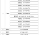 广东高考报名条件 2022广东高考报名条件