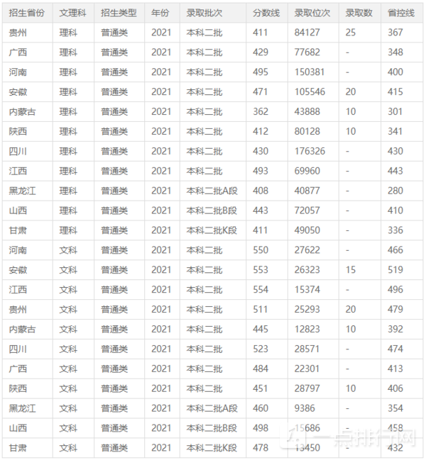 山东管理学院是几本大学 山东管理学院是一本二本还是三本