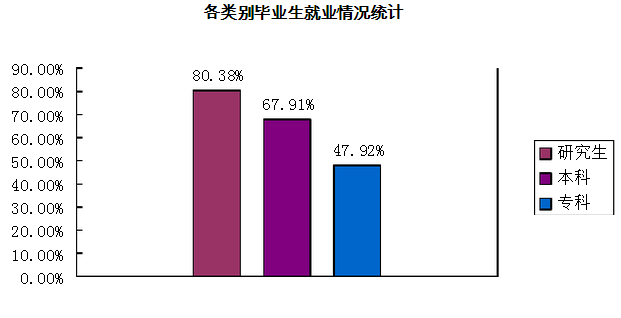 吉林艺术学院就业率咋样 吉林艺术学院怎么样?就业前景