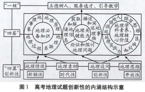 2018年高考地理试题及答案 2018年高考地理真题汇总