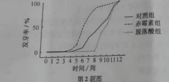 2019浙江高考生物试卷及解析(word版)