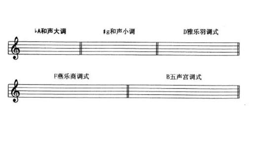 高考乐理专题训练与模拟试题答案