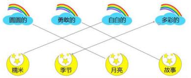 部编版一年级下册语文期中测试卷及答案