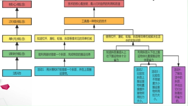 小学六年级上册科学试卷(含答案)期中苏教版