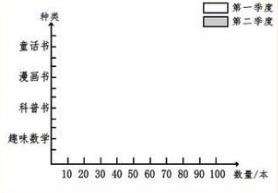 小学四年级下学期数学期末试卷分析