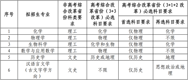 兰州大学2021年强基计划招生简章