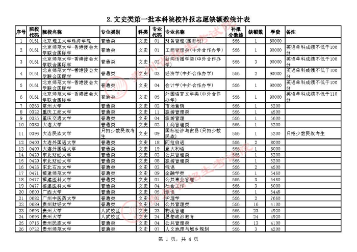 2021贵州高考本科一批院校补报志愿计划12.jpg