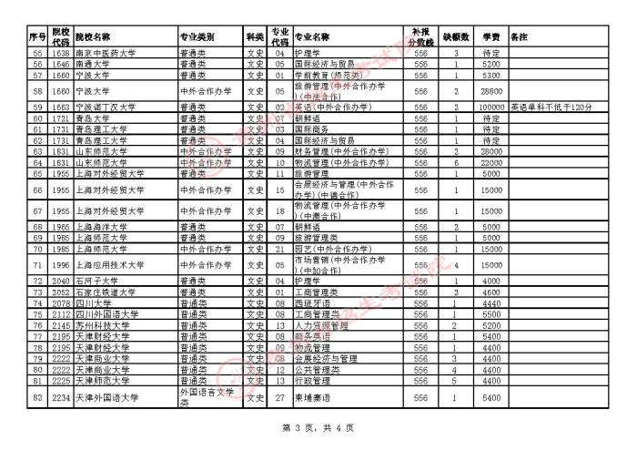 2021贵州高考本科一批院校补报志愿计划14.jpg