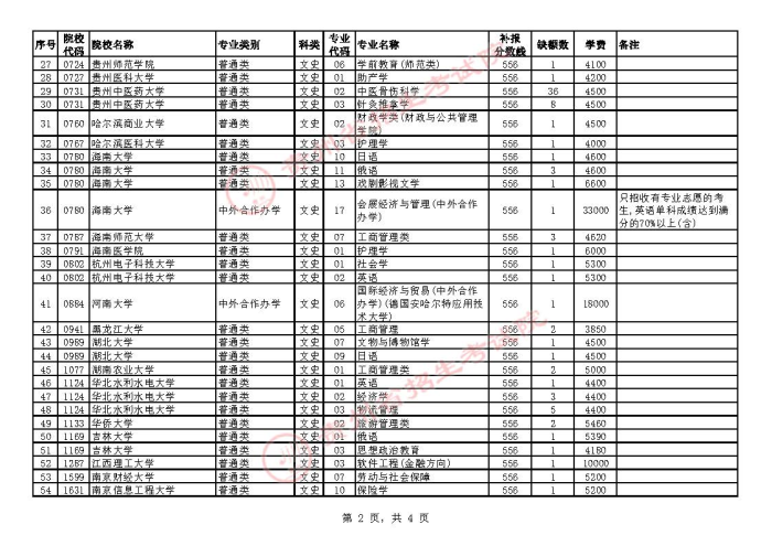 2021贵州高考本科一批院校补报志愿计划13.jpg