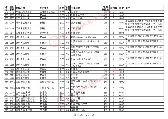 2021贵州高考本科一批院校补报志愿计划9.jpg
