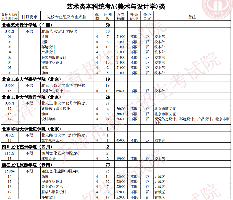 2021天津艺术类本科统考A(美术与设计学)类余缺计划