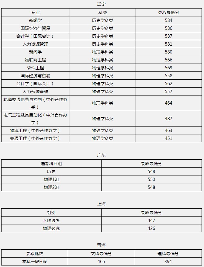 北京联合大学2021年各省各批次录取分数线4.jpg