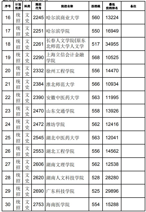 2021江西高考本科二批文史类征集志愿投档分数线2.jpg