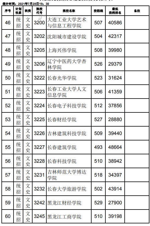 2021江西高考本科二批文史类征集志愿投档分数线4.jpg