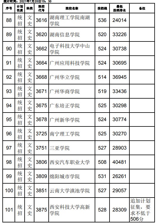 2021江西高考本科二批文史类征集志愿投档分数线7.jpg